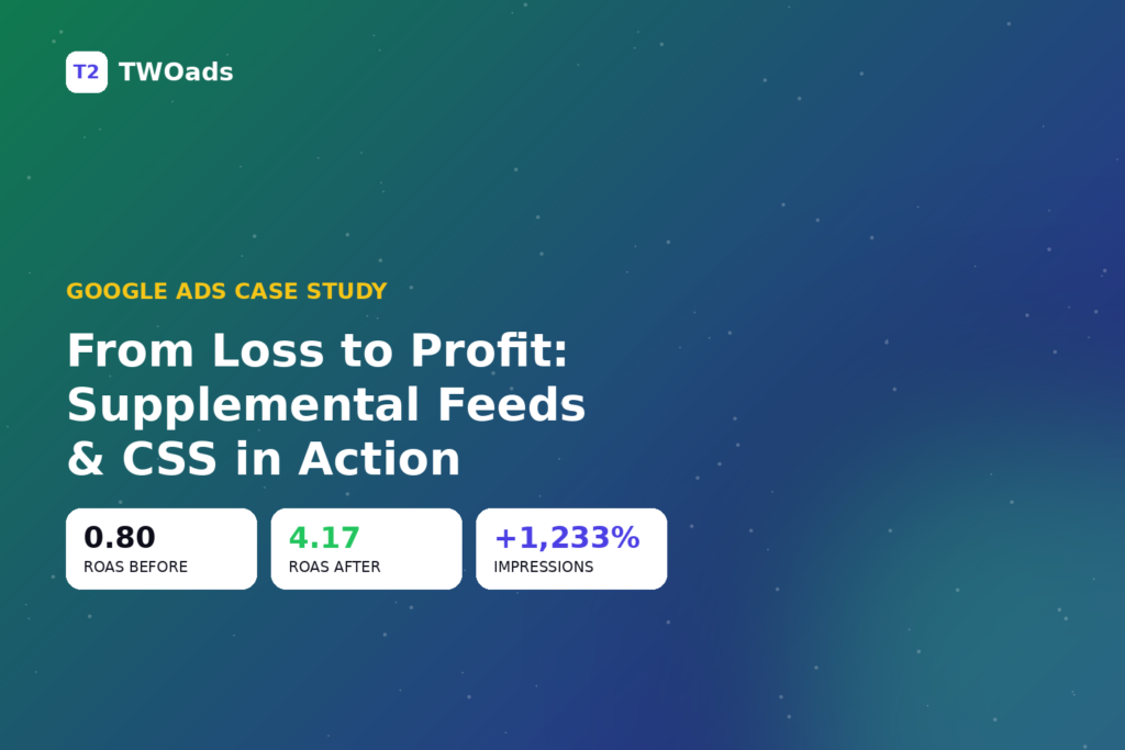 From Loss to Profit: Unlocking Potential Through Supplemental Feeds and CSS (ROAS: 0.80 -> 4.17)