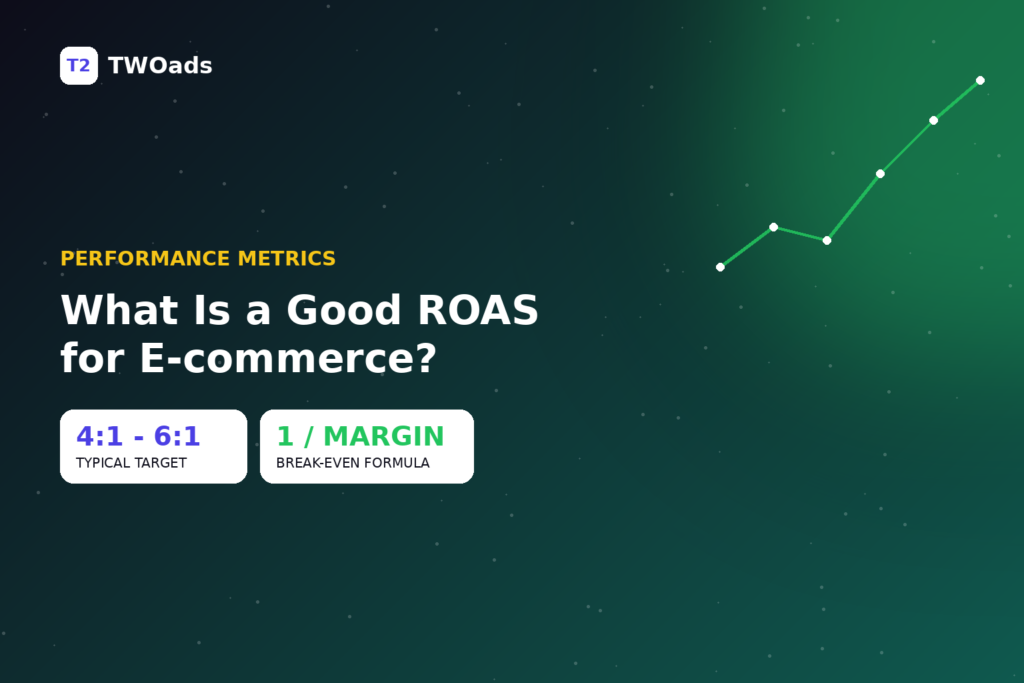 What Is a Good ROAS for E-commerce? (How to Calculate and Benchmark It)