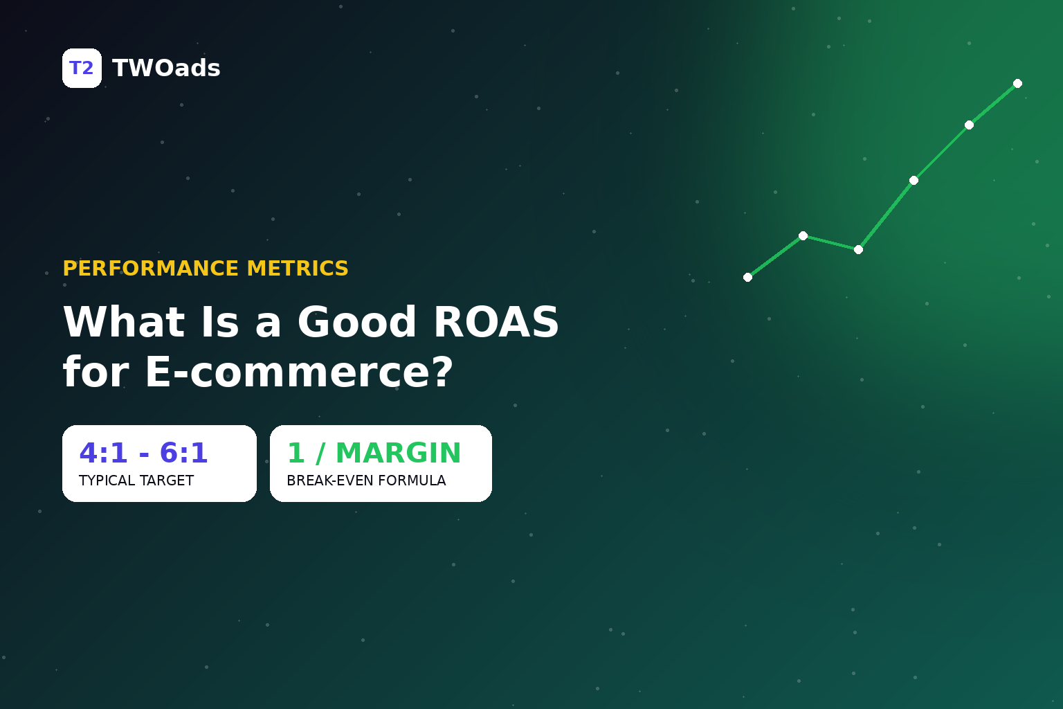 What Is a Good ROAS for E-commerce? (How to Calculate and Benchmark It)